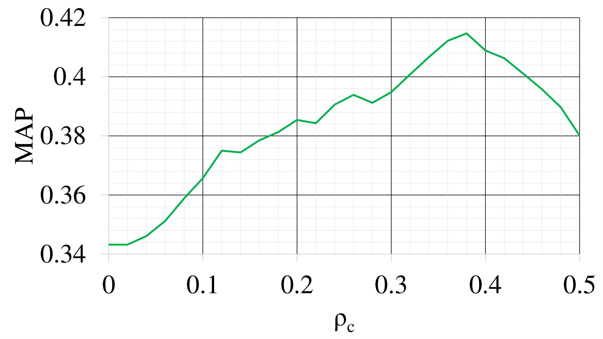 Figure 28